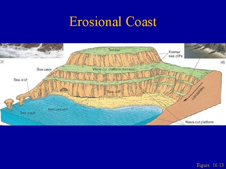 Erosional Coast Figure 16. 13 