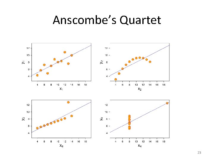 Anscombe’s Quartet 23 