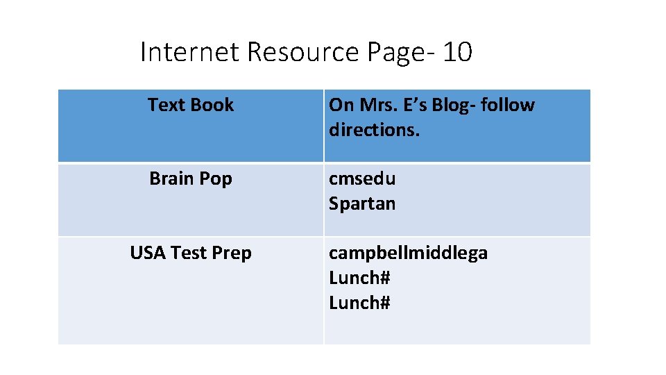 Internet Resource Page- 10 Text Book On Mrs. E’s Blog- follow directions. Brain Pop