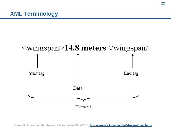 22 XML Terminology <wingspan>14. 8 meters</wingspan> Start tag End tag Data Element Berendt: Advanced