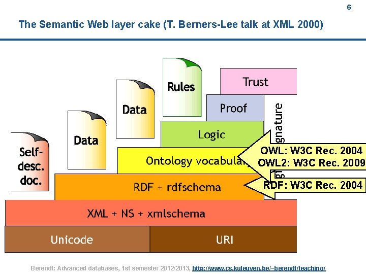 6 The Semantic Web layer cake (T. Berners-Lee talk at XML 2000) OWL: W