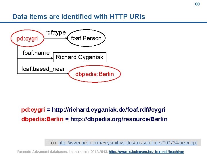 60 Data items are identified with HTTP URIs pd: cygri rdf: type foaf: name