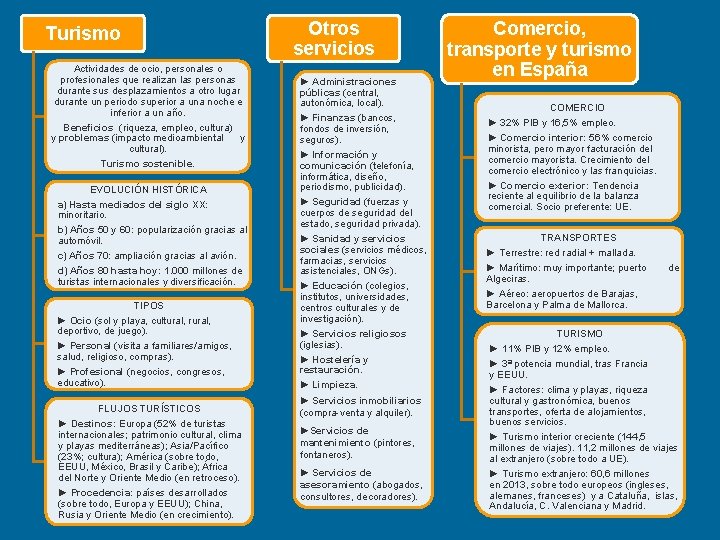 Turismo Actividades de ocio, personales o profesionales que realizan las personas durante sus desplazamientos