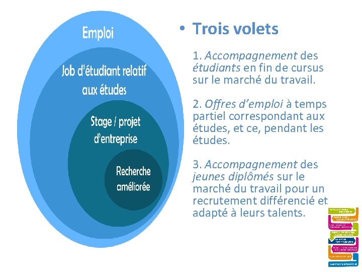  • Trois volets 1. Accompagnement des étudiants en fin de cursus sur le