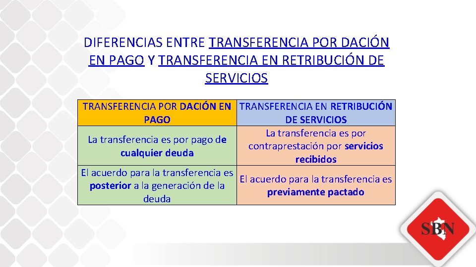 DIFERENCIAS ENTRE TRANSFERENCIA POR DACIÓN EN PAGO Y TRANSFERENCIA EN RETRIBUCIÓN DE SERVICIOS TRANSFERENCIA