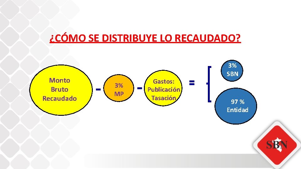¿CÓMO SE DISTRIBUYE LO RECAUDADO? Monto Bruto Recaudado 3% MP Gastos: Publicación Tasación 3%