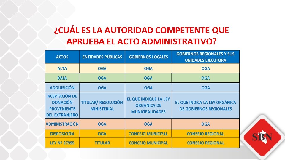 ¿CUÁL ES LA AUTORIDAD COMPETENTE QUE APRUEBA EL ACTO ADMINISTRATIVO? 