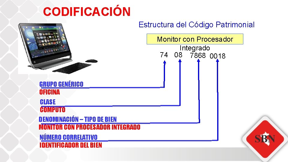 CODIFICACIÓN Estructura del Código Patrimonial Monitor con Procesador Integrado 74 08 7868 0018 GRUPO