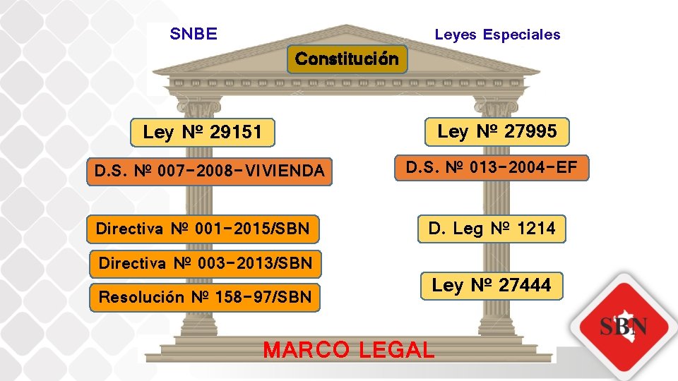 SNBE Constitución Leyes Especiales Ley Nº 27995 Ley Nº 29151 D. S. Nº 007