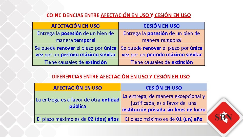 COINCIDENCIAS ENTRE AFECTACIÓN EN USO Y CESIÓN EN USO AFECTACIÓN EN USO CESIÓN EN