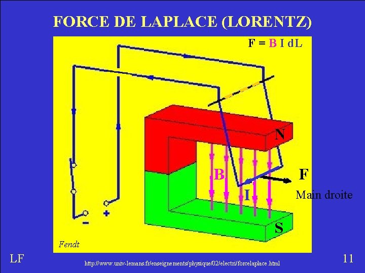 FORCE DE LAPLACE (LORENTZ) F = B I d. L http: //www. univ-lemans. fr/enseignements/physique/02/electri/forcelaplace.