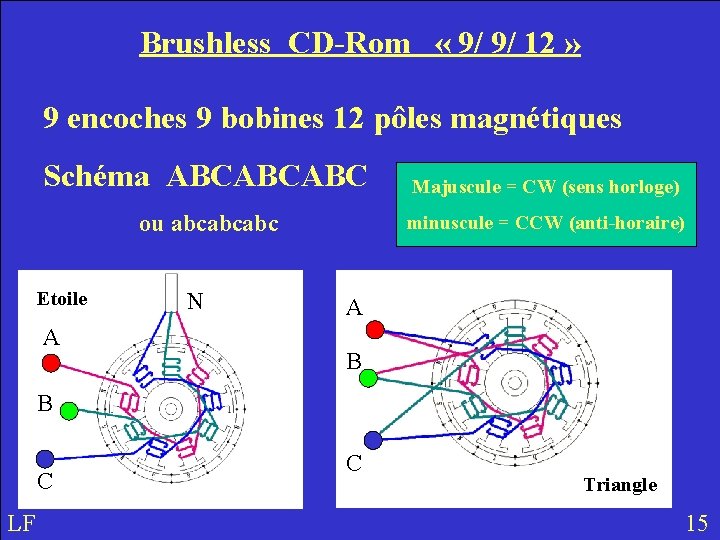 Brushless CD-Rom « 9/ 9/ 12 » 9 encoches 9 bobines 12 pôles magnétiques