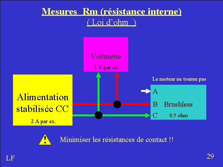 Mesures Rm (résistance interne) ( Loi d’ohm ) Voltmètre 1 V par ex. Le