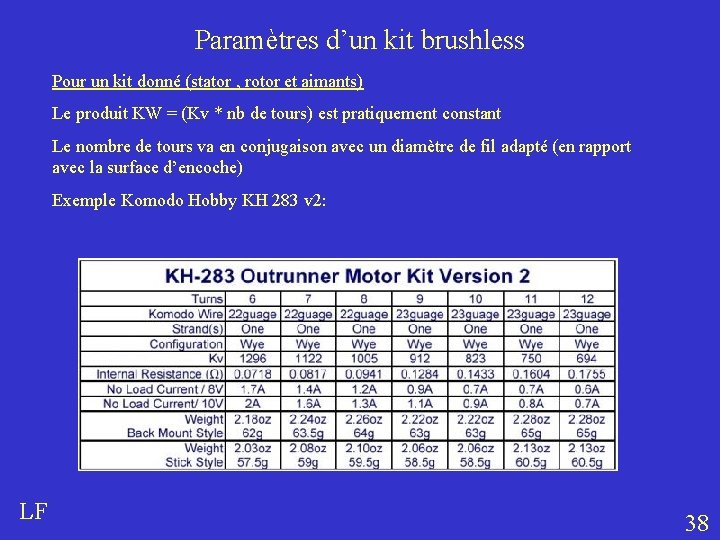 Paramètres d’un kit brushless Pour un kit donné (stator , rotor et aimants) Le