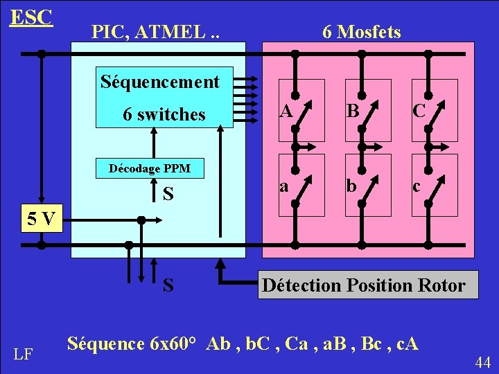 ESC PIC, ATMEL. . 6 Mosfets Séquencement 6 switches Décodage PPM S A B