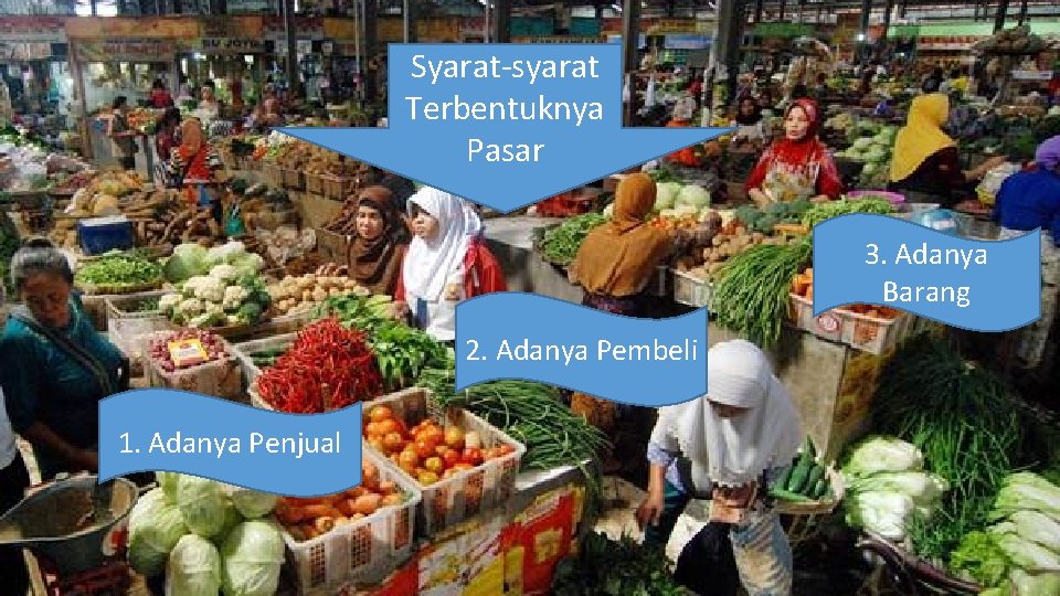 Syarat-syarat Terbentuknya Pasar 3. Adanya Barang 2. Adanya Pembeli 1. Adanya Penjual 