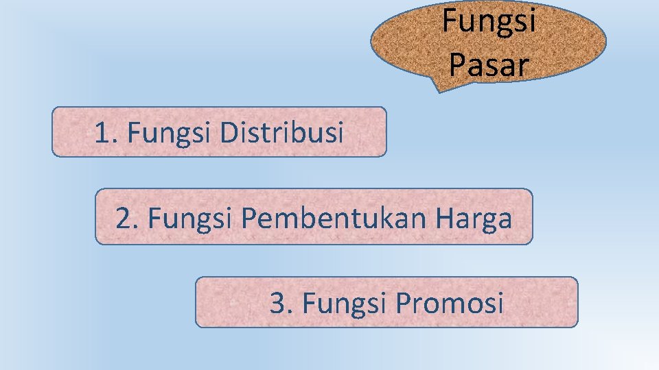 Fungsi Pasar 1. Fungsi Distribusi 2. Fungsi Pembentukan Harga 3. Fungsi Promosi 