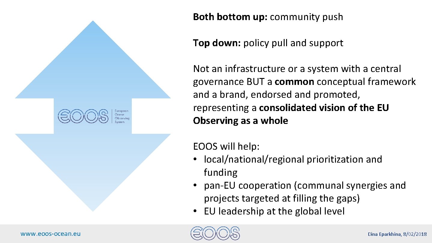 Both bottom up: community push Top down: policy pull and support Not an infrastructure