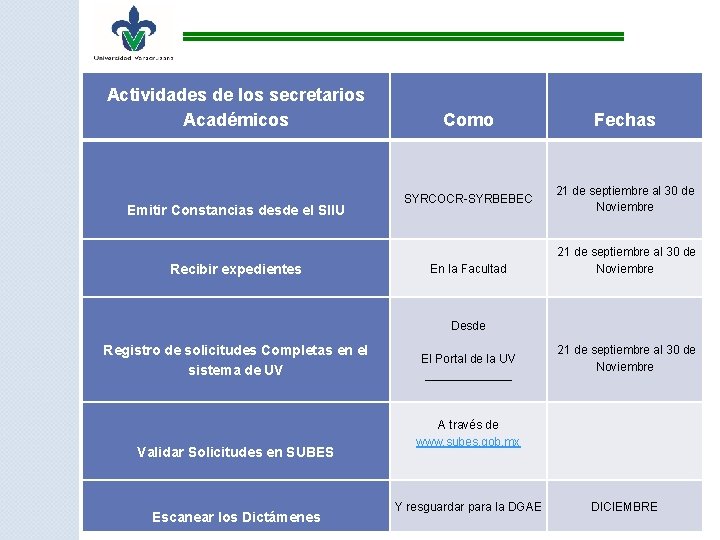 Actividades de los secretarios Académicos Emitir Constancias desde el SIIU Recibir expedientes Como Fechas