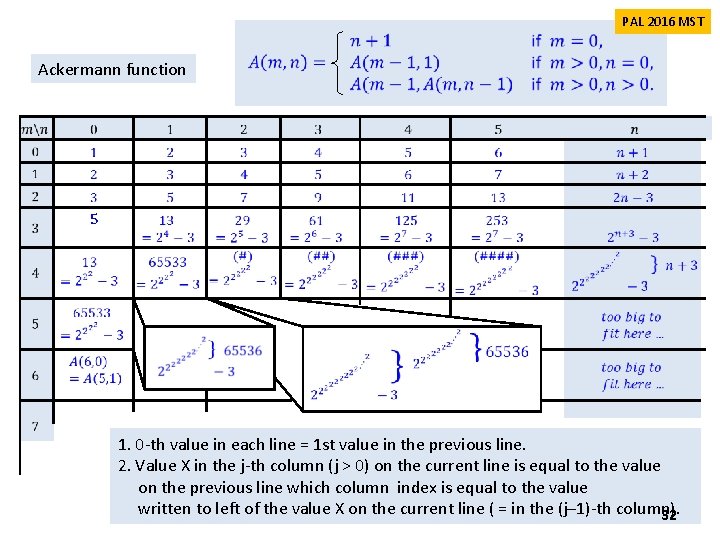 PAL 2016 MST Ackermann function 5 1. 0 -th value in each line = PAL 2016 MST Ackermann function 5 1. 0 -th value in each line =