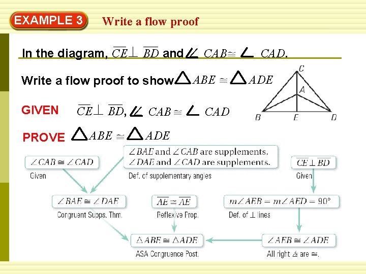 EXAMPLE 3 Write a flow proof In the diagram, CE BD and ∠ CAB