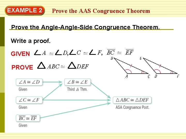 EXAMPLE 2 Prove the AAS Congruence Theorem Prove the Angle-Side Congruence Theorem. Write a