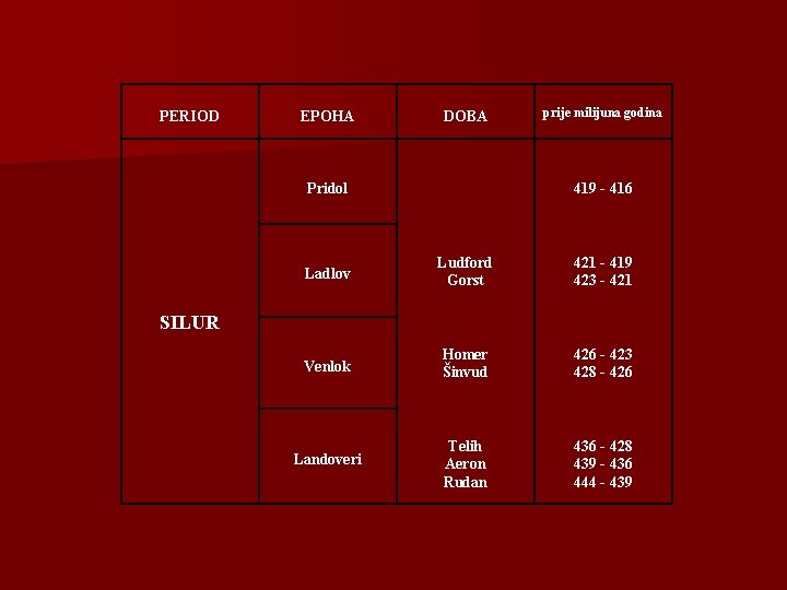 PERIOD EPOHA DOBA Pridol prije milijuna godina 419 - 416 Ladlov Ludford Gorst 421