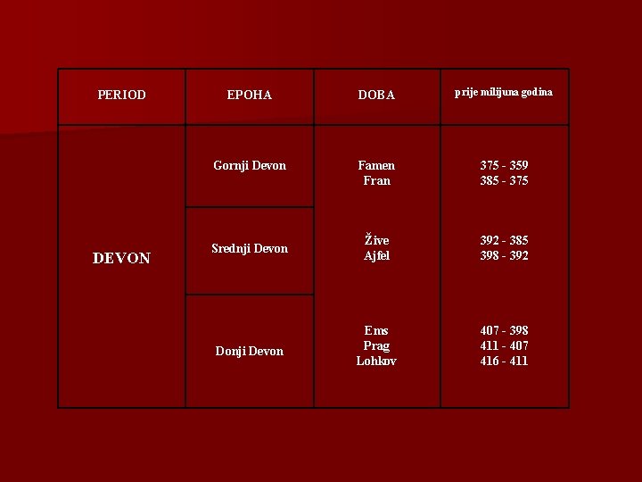 PERIOD DEVON EPOHA DOBA prije milijuna godina Gornji Devon Famen Fran 375 - 359
