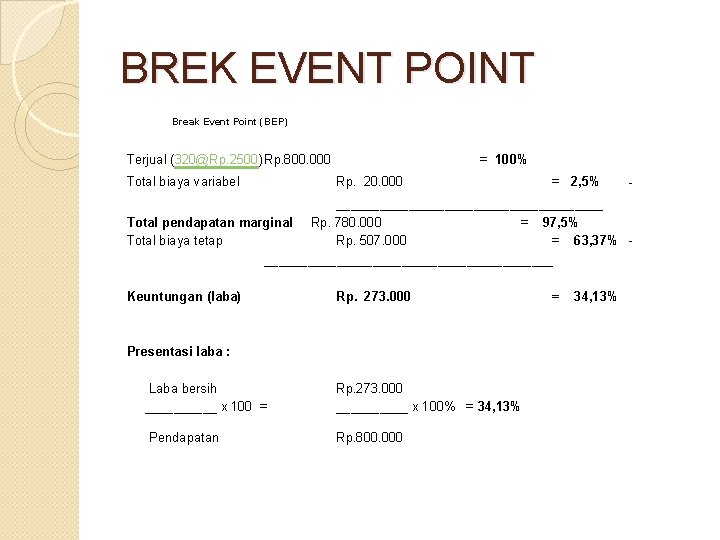 BREK EVENT POINT Break Event Point (BEP) Terjual (320@Rp. 2500)Rp. 800. 000 Total biaya