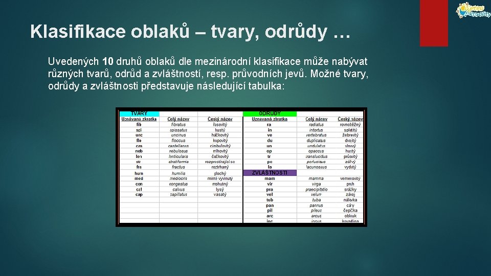 Klasifikace oblaků – tvary, odrůdy … Uvedených 10 druhů oblaků dle mezinárodní klasifikace může