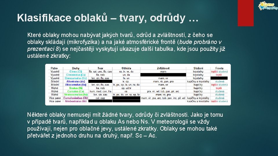 Klasifikace oblaků – tvary, odrůdy … Které oblaky mohou nabývat jakých tvarů, odrůd a