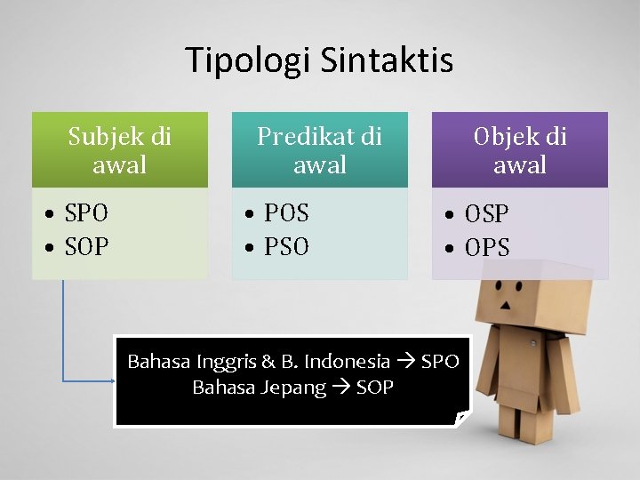 Tipologi Sintaktis Subjek di awal • SPO • SOP Predikat di awal • POS