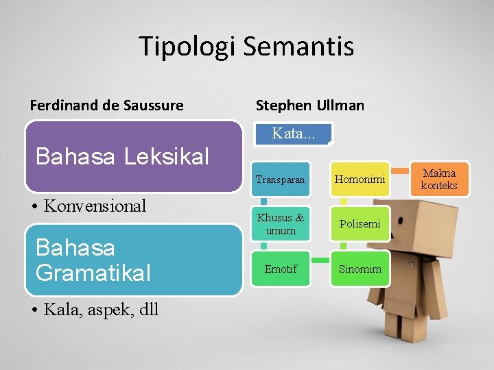 Tipologi Semantis Ferdinand de Saussure Stephen Ullman Kata. . . Bahasa Leksikal • Konvensional