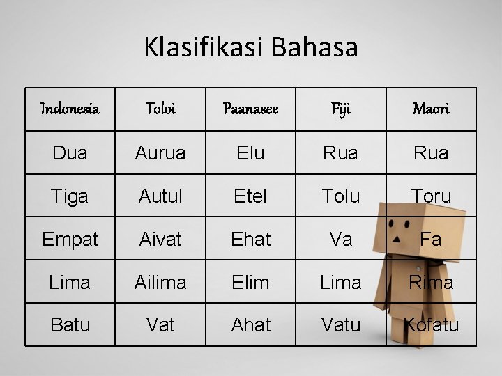 Klasifikasi Bahasa Indonesia Toloi Paanasee Fiji Maori Dua Aurua Elu Rua Tiga Autul Etel