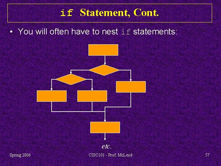 if Statement, Cont. • You will often have to nest if statements: etc. Spring