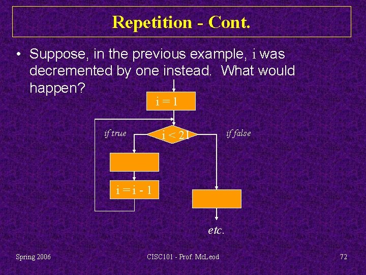 Repetition - Cont. • Suppose, in the previous example, i was decremented by one