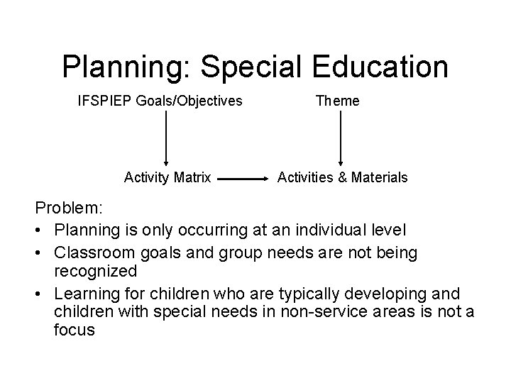 Planning: Special Education IFSPIEP Goals/Objectives Activity Matrix Theme Activities & Materials Problem: • Planning