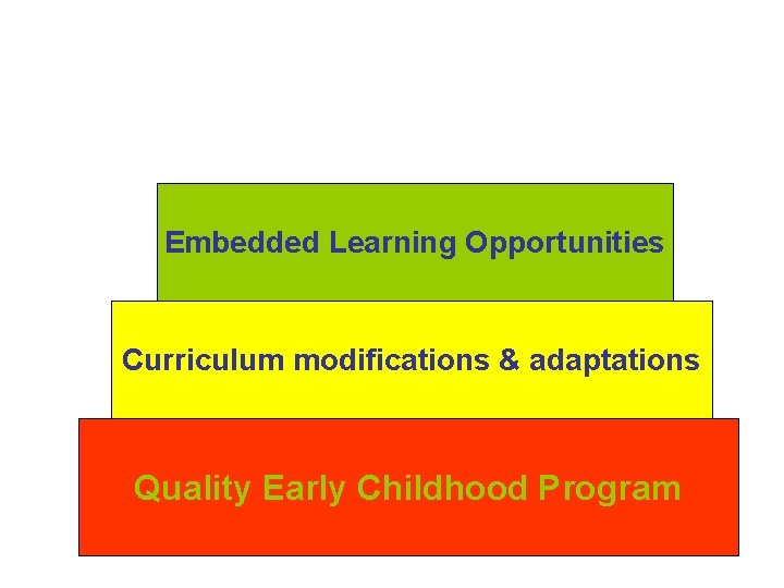 Embedded Learning Opportunities Curriculum modifications & adaptations Quality Early Childhood Program 