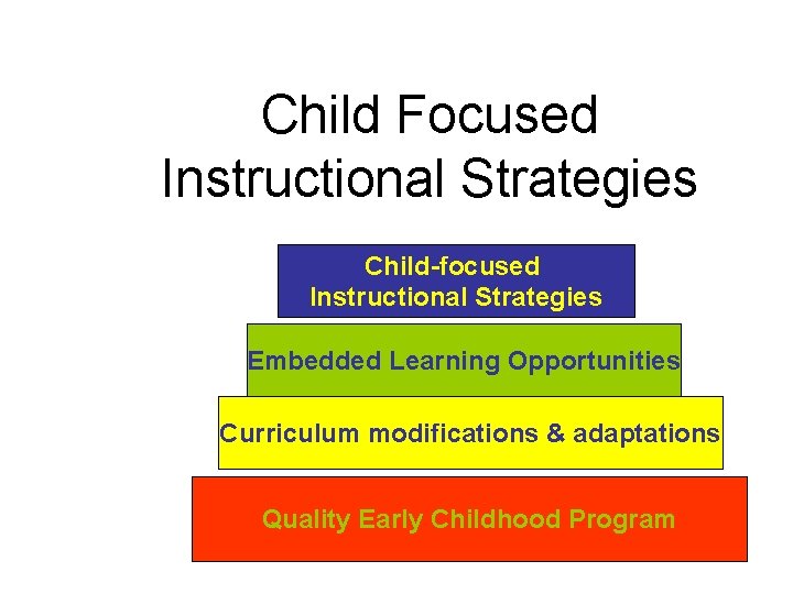 Child Focused Instructional Strategies Child-focused Instructional Strategies Embedded Learning Opportunities Curriculum modifications & adaptations