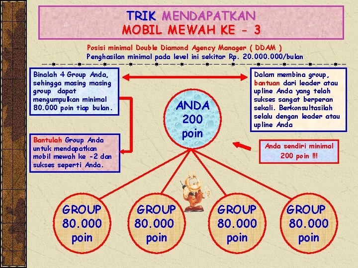 TRIK MENDAPATKAN MOBIL MEWAH KE - 3 Posisi minimal Double Diamond Agency Manager (