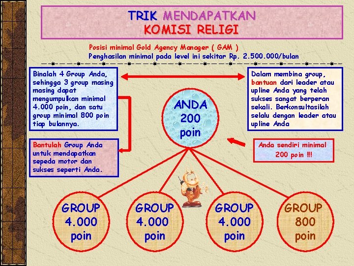 TRIK MENDAPATKAN KOMISI RELIGI Posisi minimal Gold Agency Manager ( GAM ) Penghasilan minimal