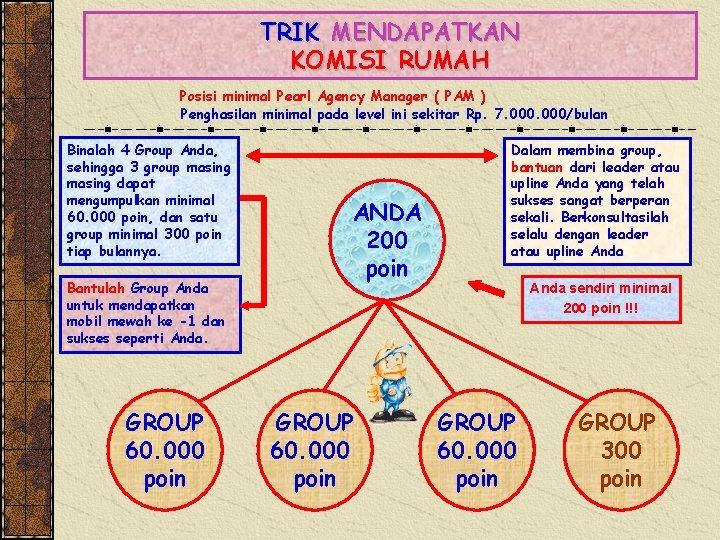 TRIK MENDAPATKAN KOMISI RUMAH Posisi minimal Pearl Agency Manager ( PAM ) Penghasilan minimal