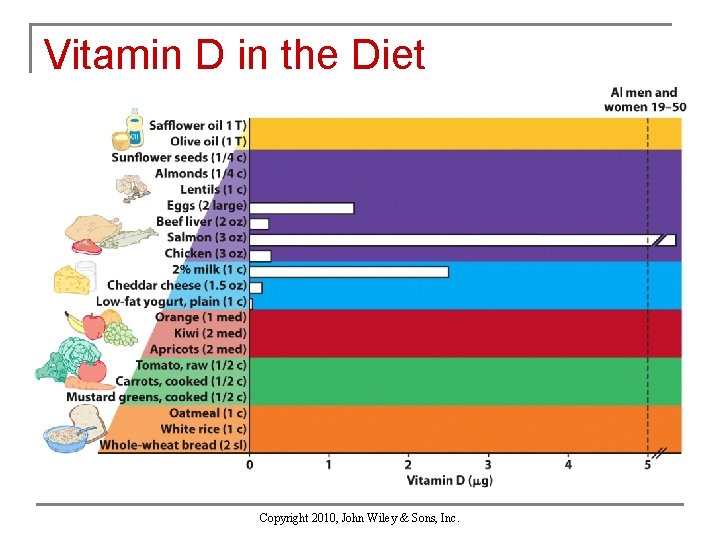 Vitamin D in the Diet Copyright 2010, John Wiley & Sons, Inc. 