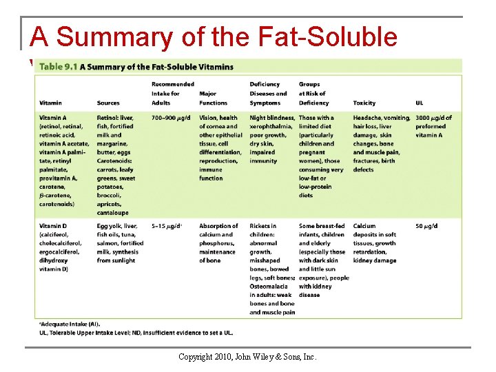 A Summary of the Fat-Soluble Vitamins Copyright 2010, John Wiley & Sons, Inc. 