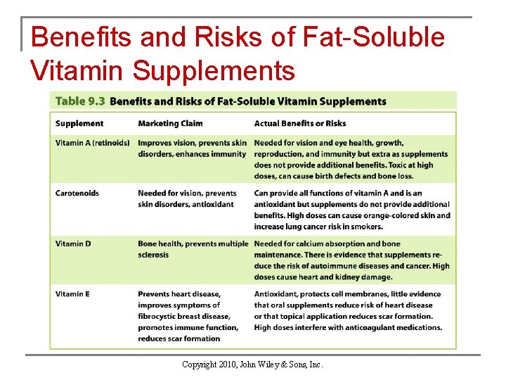 Benefits and Risks of Fat-Soluble Vitamin Supplements Copyright 2010, John Wiley & Sons, Inc.