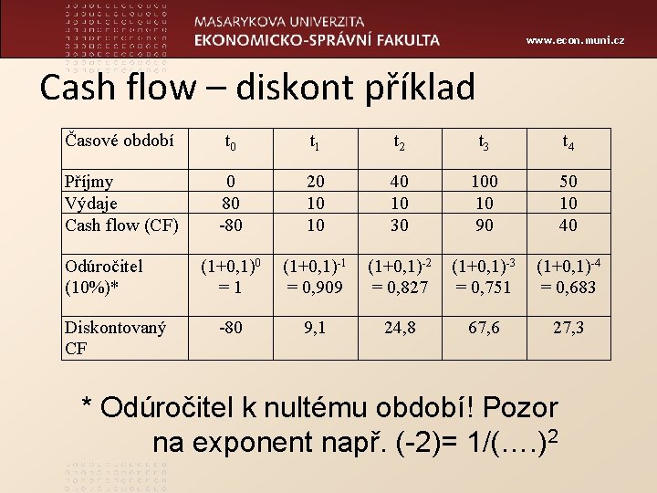 www. econ. muni. cz Cash flow – diskont příklad Časové období t 0 t