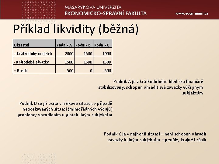 www. econ. muni. cz Příklad likvidity (běžná) Ukazatel Podnik A Podnik B Podnik C