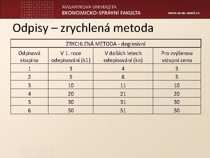 www. econ. muni. cz Odpisy – zrychlená metoda ZRYCHLENÁ METODA - degresivní Odpisová skupina