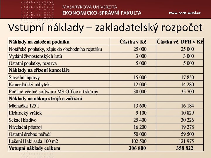 www. econ. muni. cz Vstupní náklady – zakladatelský rozpočet 
