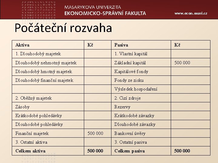 www. econ. muni. cz Počáteční rozvaha Aktiva Kč Pasiva 1. Dlouhodobý majetek 1. Vlastní
